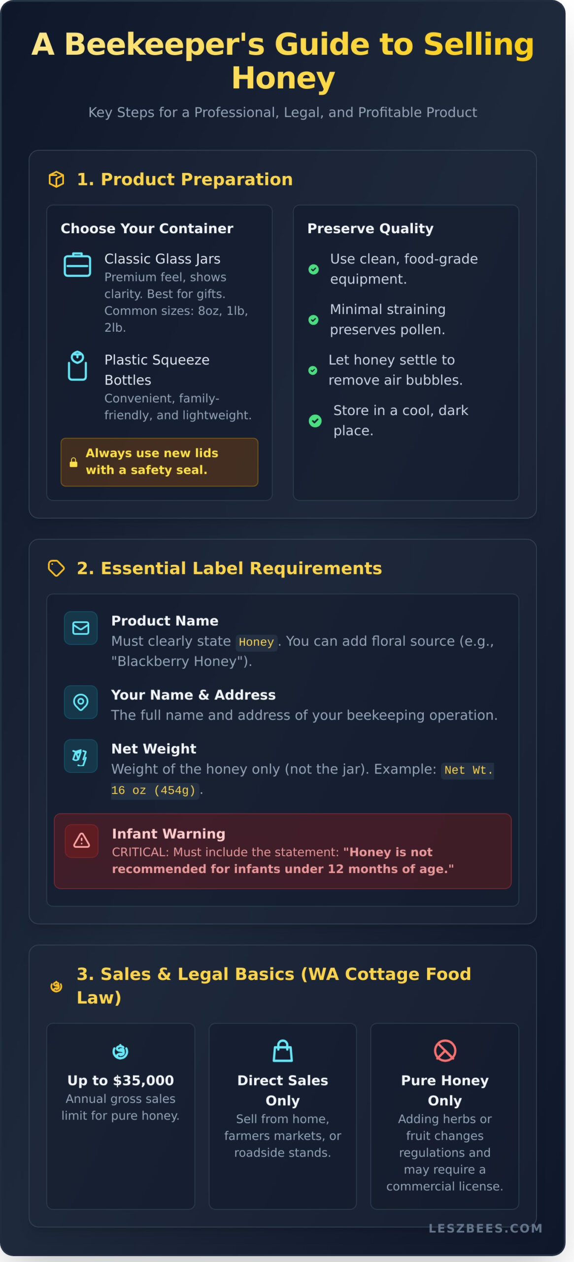 Honeybee Sales: A Beekeeper’s Guide to Selling Local Honey - Infographic